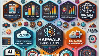 Harwalk info labs