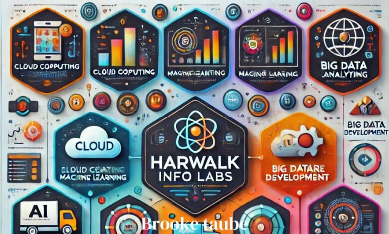 Harwalk info labs